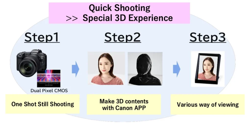 canon-3d-photo-1-1536x771